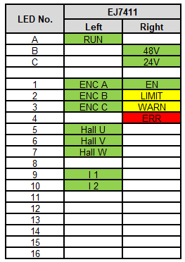 LEDs 1: