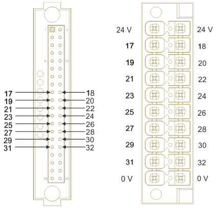 EtherCAT plug-in modules of slot 1 and 2 1: