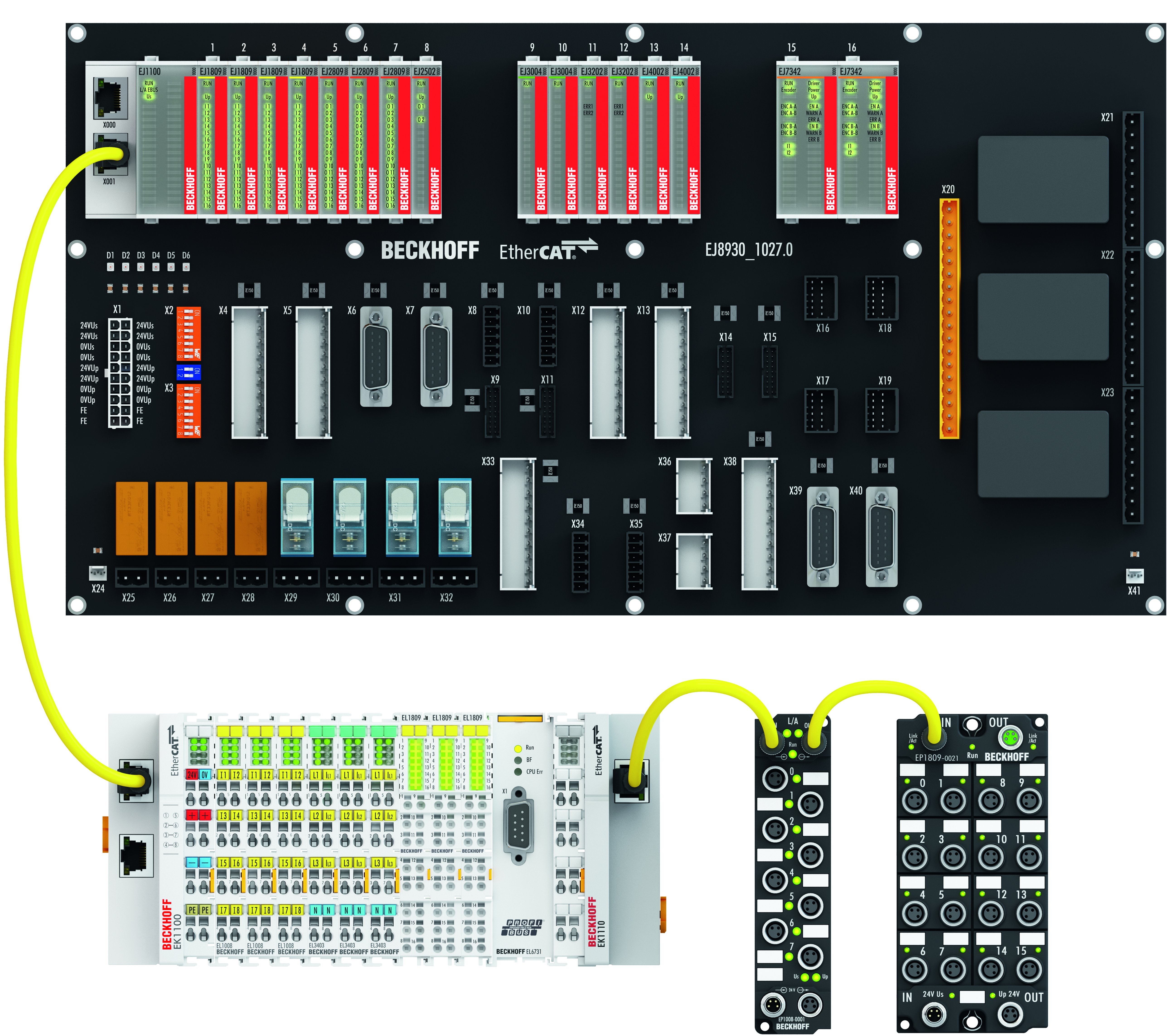 Linking with EtherCAT Terminals and EtherCAT Box modules via an ...