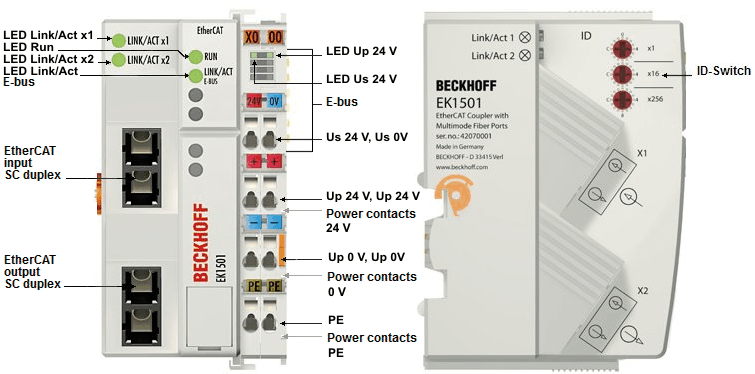 Notes for couplers with fiber-optic connection 1: