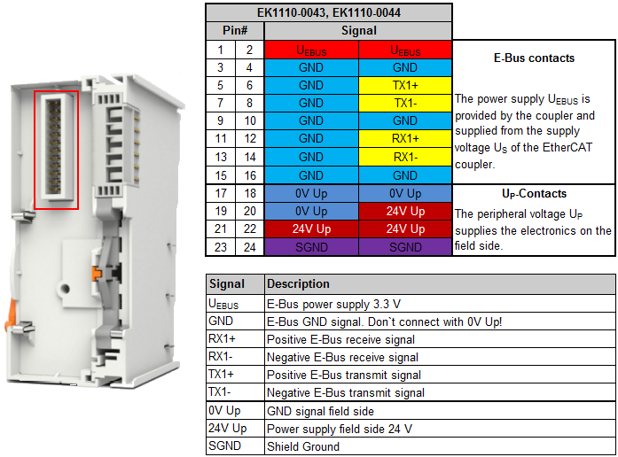 EK1110-004x - Connection 1: