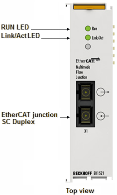 Diagnostic LEDs EK1521, EK1521-0010 1: