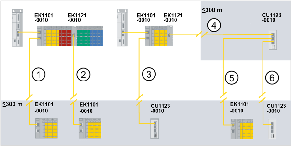 Notes on Extended Distance connection 1: