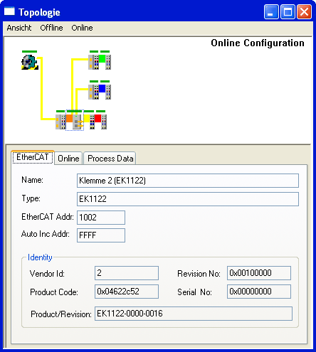 Basic function principles of EtherCAT junctions 5: