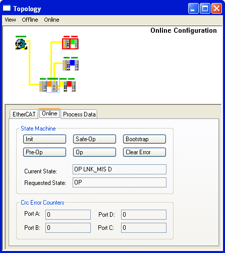 Basic function principles of EtherCAT junctions 8: