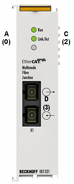 EK1521-00x0 - Settings and port assignment 1: