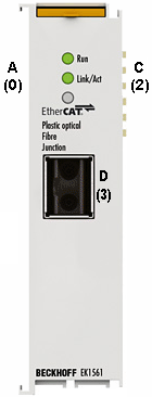 EK1561 - Settings and port assignment 1: