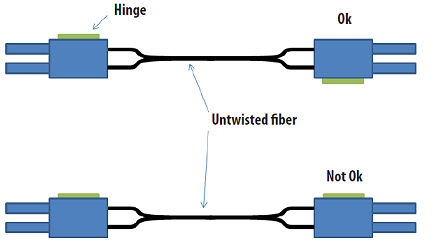 Notes regarding assembly of POF cables with the connector set ZS1090-0008 5: