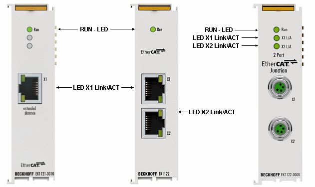 Diagnostic LEDs EK1121-0010, EK1122, EK1122-0008 1: