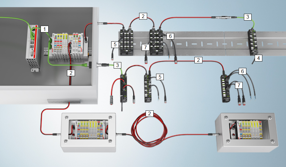 Cabling 2: