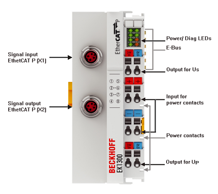 Connection EK1300 1: