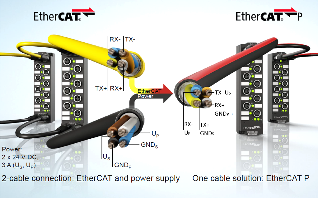 EtherCAT P introduction 1: