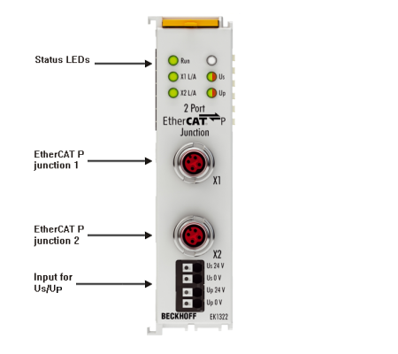 Connection EK1322 1: