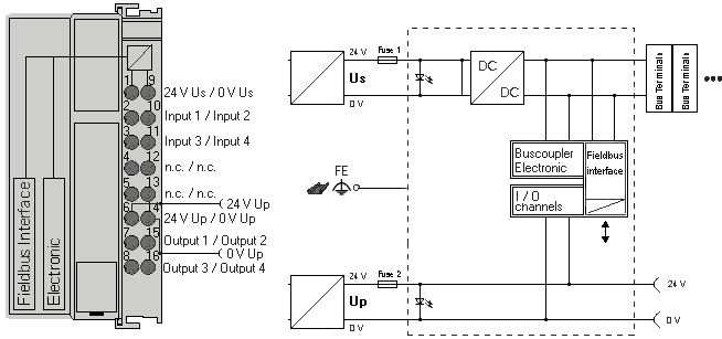 Power supply, potential groups 1: