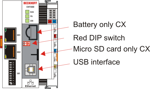 Further interfaces 1: