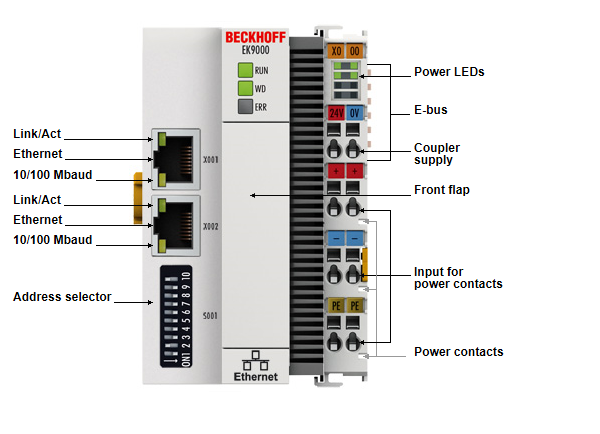 EK9000 - Introduction 1: