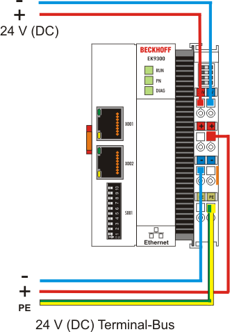 Power supply 1: