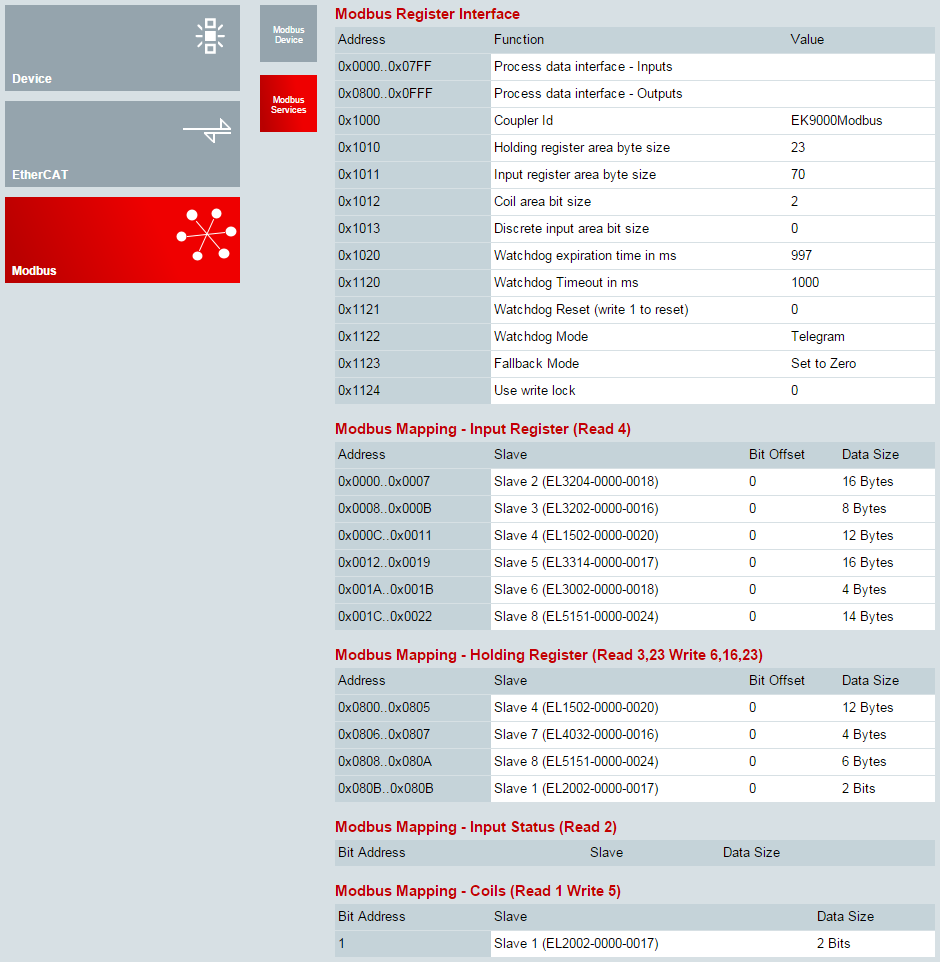 EtherCAT mapping in the Modbus process image 1: