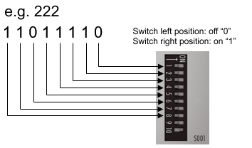 Meaning of the DIP switch 2: