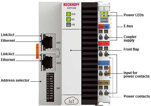 EK9160 - Introduction 1:
