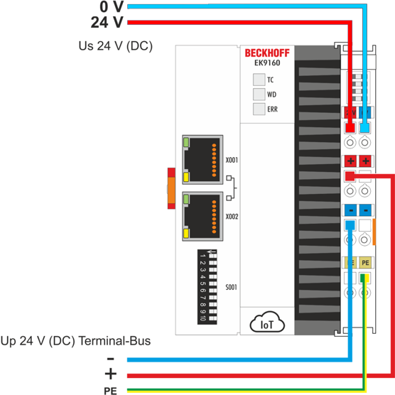 Power supply 1: