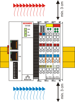 Installation on mounting rails – Bus Coupler 2: