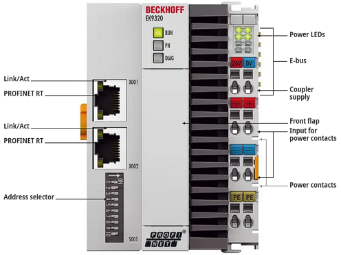 Diagnostic LEDs 1: