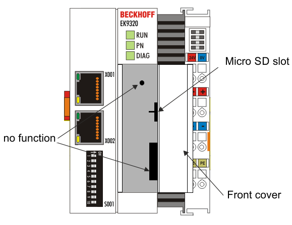 Further interfaces 1: