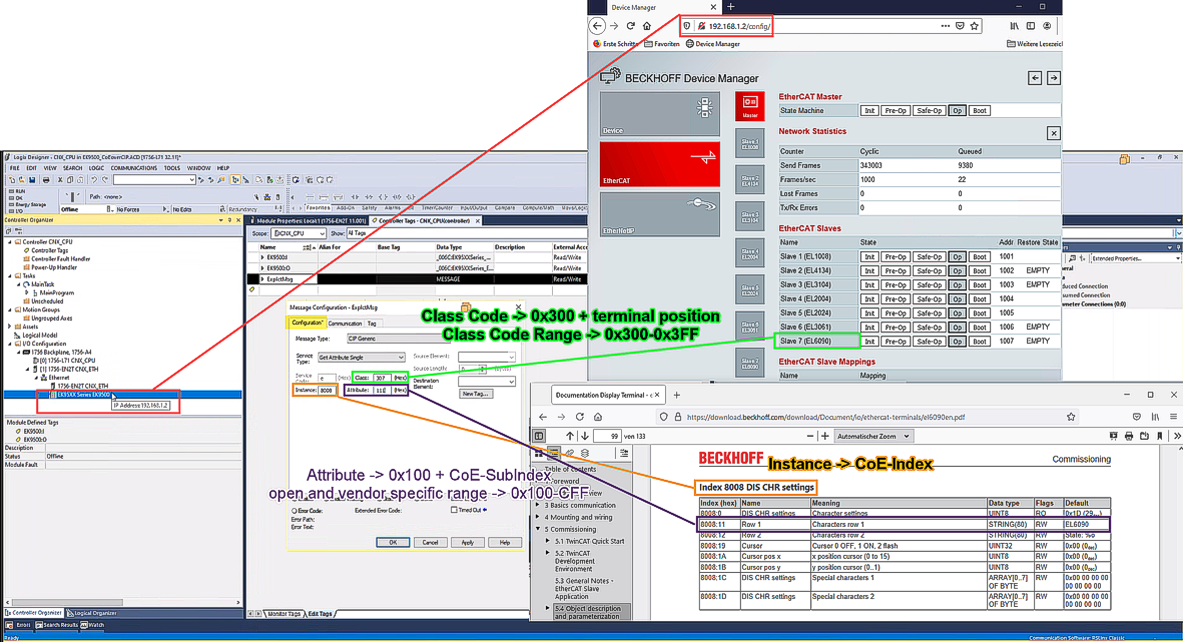 EK9500-CoE data access via CIP 2: