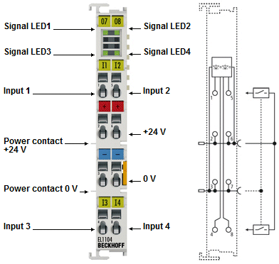 EL1104, EL1114 - LEDs and connection 1: