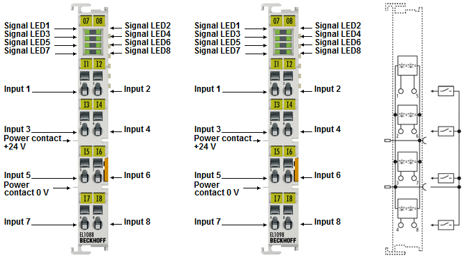 EL1088, EL1098 - LEDs and connection 1: