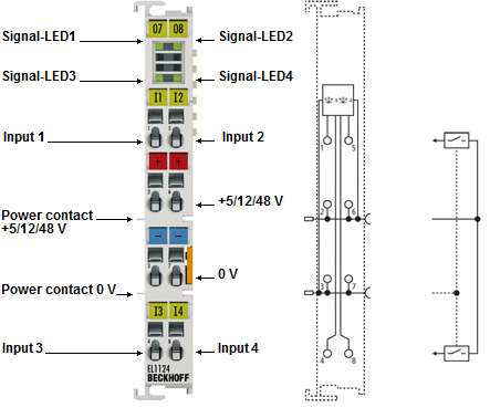 EL1124, EL1144, EL1134 - LEDs and connection 1: