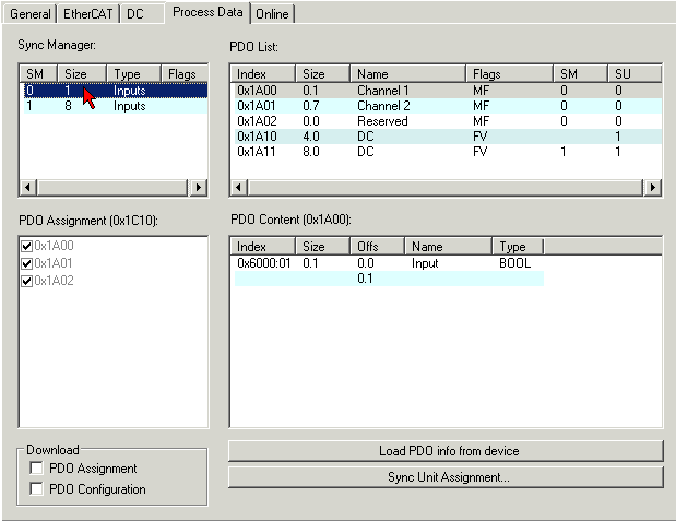 Configuration of the process data 1: