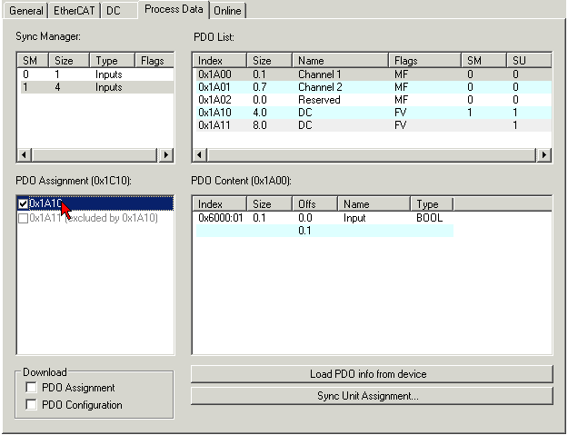 Configuration of the process data 2: