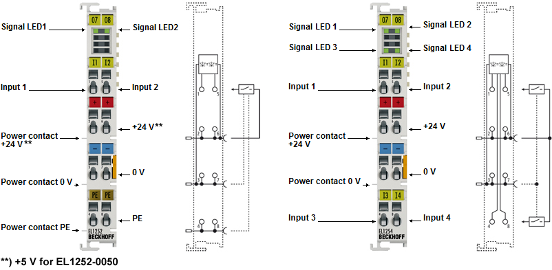 EL1252, EL1252-0050, EL1254 - LEDs and pin assignment 1: