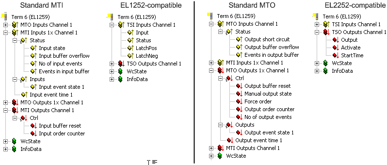 Compatibility mode in relation to EL1252/EL2252 1: