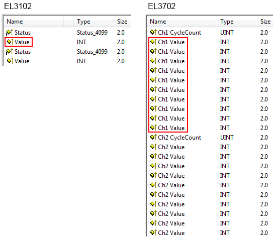 Oversampling terminals/boxes and TwinCAT Scope 1: