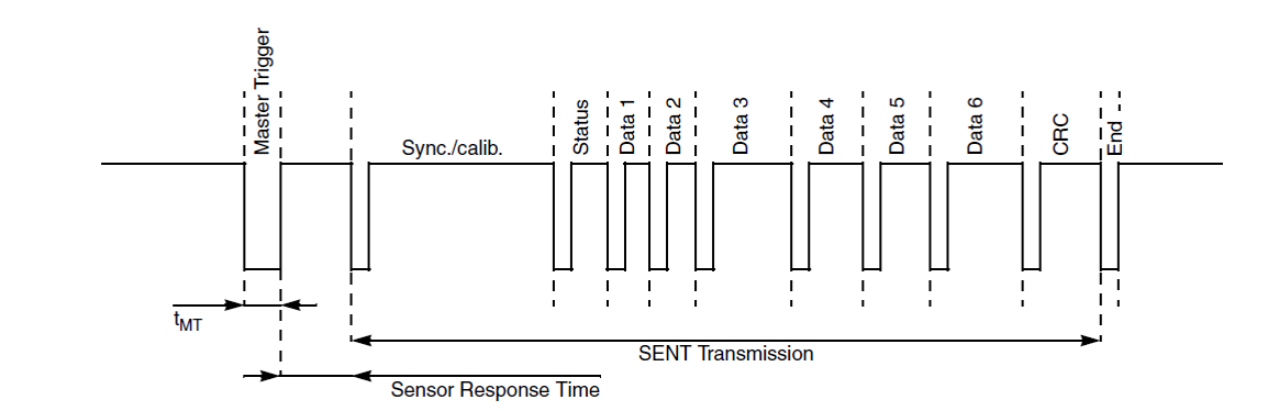 Application of the SENT protocol with EL1262-0050 1: