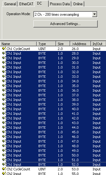 Notes on operation EL1262-0000, EL1262-0050, EL1264 9: