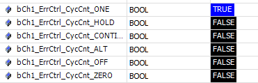 Explanation of the output behavior in case of error (Watchdog, CycleCounter) 1: