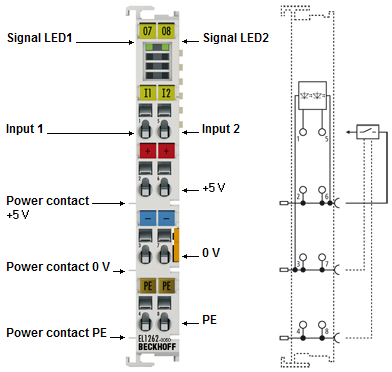 LEDs and connection 2: