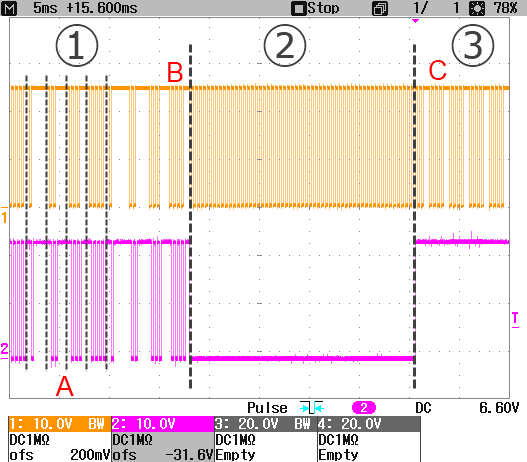 Explanation of the output behavior in case of error (Watchdog, CycleCounter) 3: