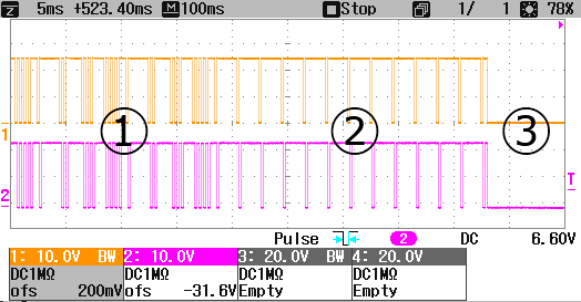 Explanation of the output behavior in case of error (Watchdog, CycleCounter) 4: