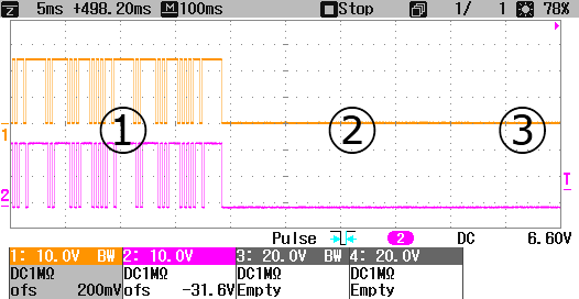 Explanation of the output behavior in case of error (Watchdog, CycleCounter) 5: