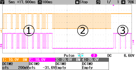 Explanation of the output behavior in case of error (Watchdog, CycleCounter) 6: