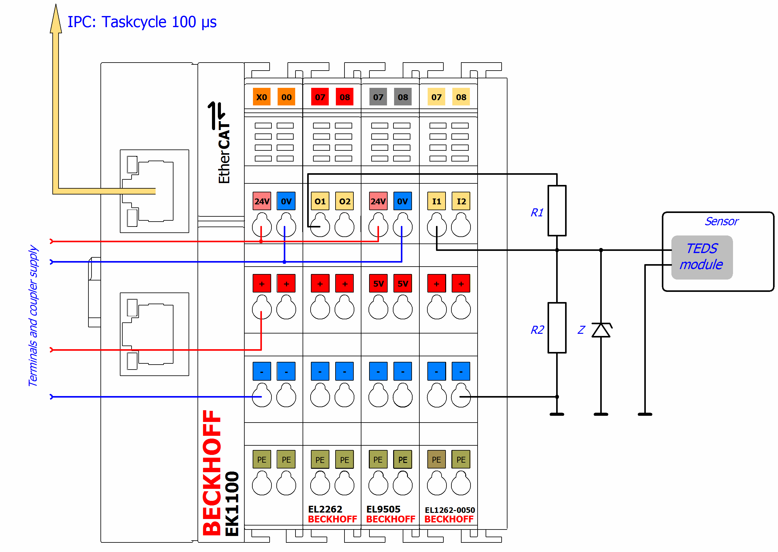 Example program 3: Access to TEDS with EL1262-0050 and EL2262 4: