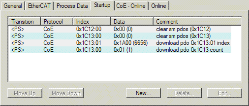 EtherCAT subscriber configuration 6: