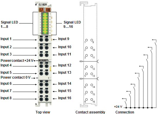 EL1809, EL1819 - Introduction