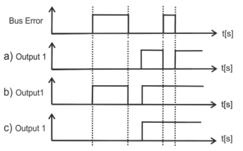 Settings via the CoE directory 3: