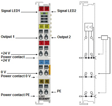 BECKHOFF EL6021 Analog input terminal module 